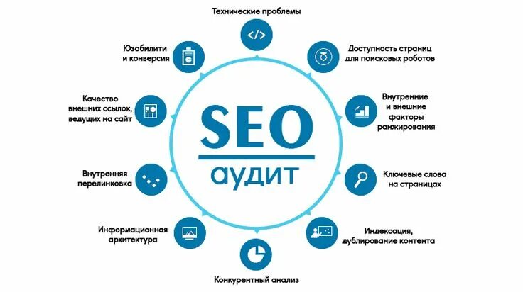 Seo продвижение сайтов что это. Аудит сайта. Сео аудит сайта. SEO анализ сайта. Анализ сайта.