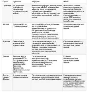 Характеристика стран западной европы таблица