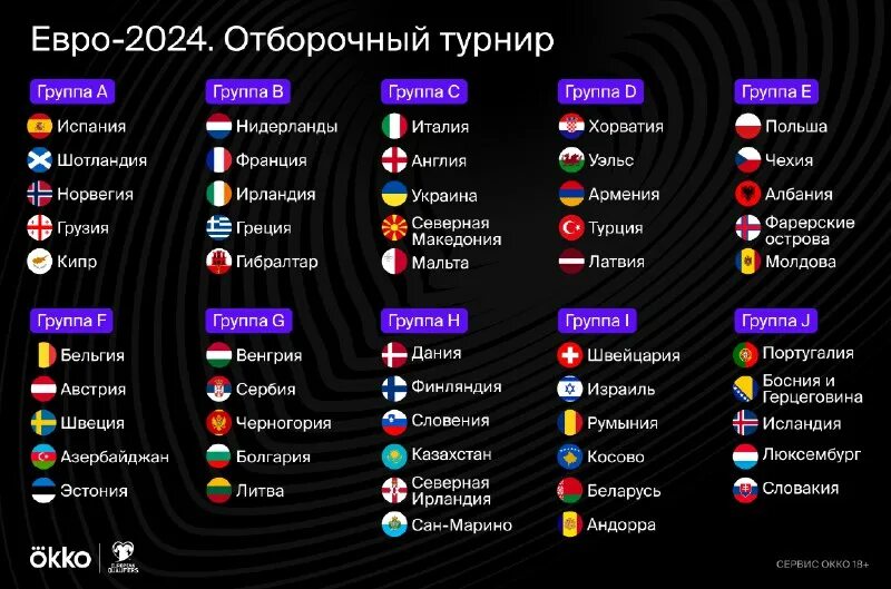 Чемпионат россии по футболу 2024 расписание матчей