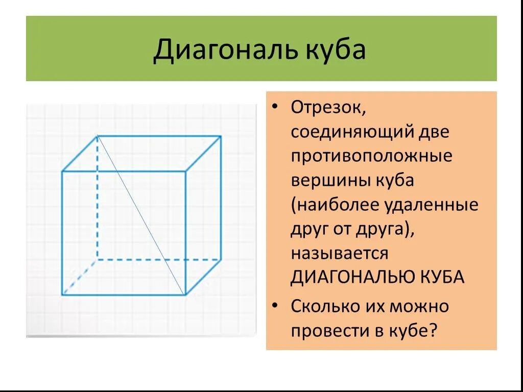Диагональ куба это