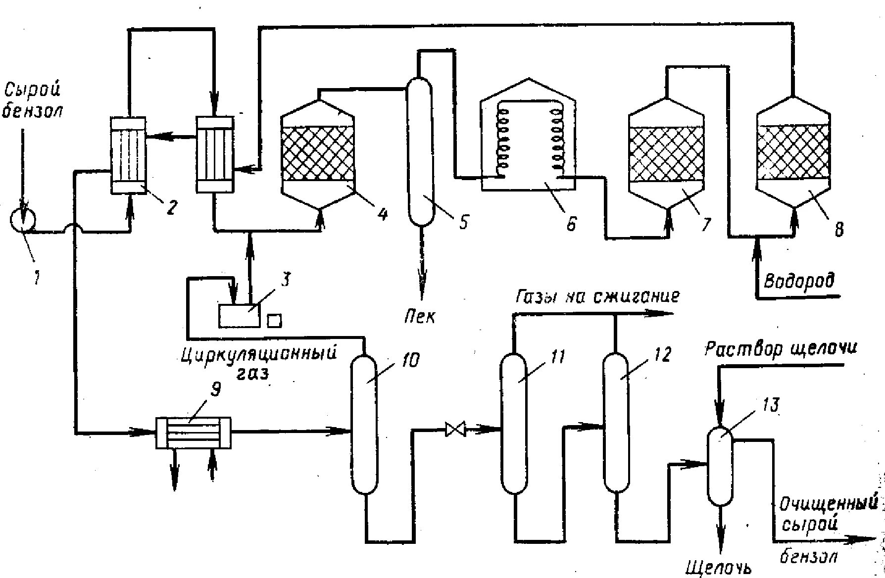 Технологическая схема реактора гидрирования. Технологическая схема гидроочистки. Гидроочистка бензола технологическая схема. Схема переработки сырого бензола. Производство бензола