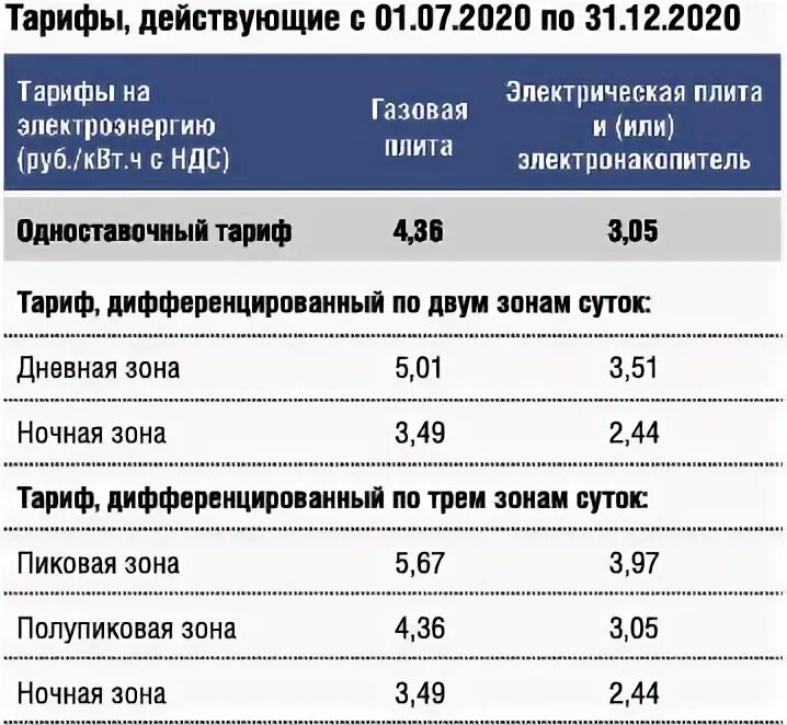 Тариф на эл энергию 2024