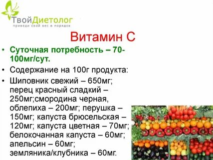 Смородина витамины содержит