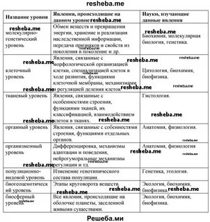 Заполните таблицу распределив по классам предложенные соединения