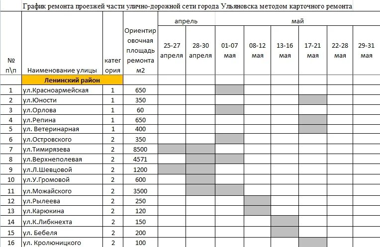 План график ремонта дорог. График ремонта квартиры. Графики ремонтных работ. График реомнтных рабо т.