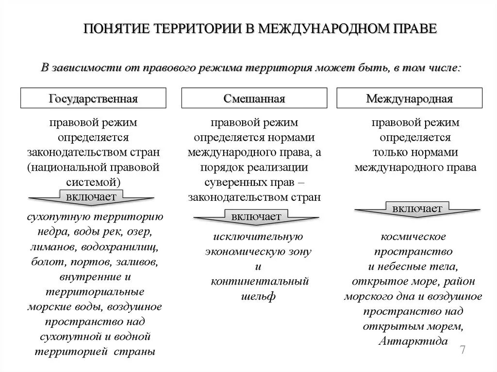 Правовой режим в международном праве