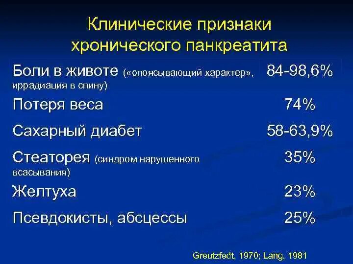 Стеаторея лечение. Симптомы панкреатической стеатореи. Панкреатическая стеаторея диета. Стеаторея при хроническом панкреатите.