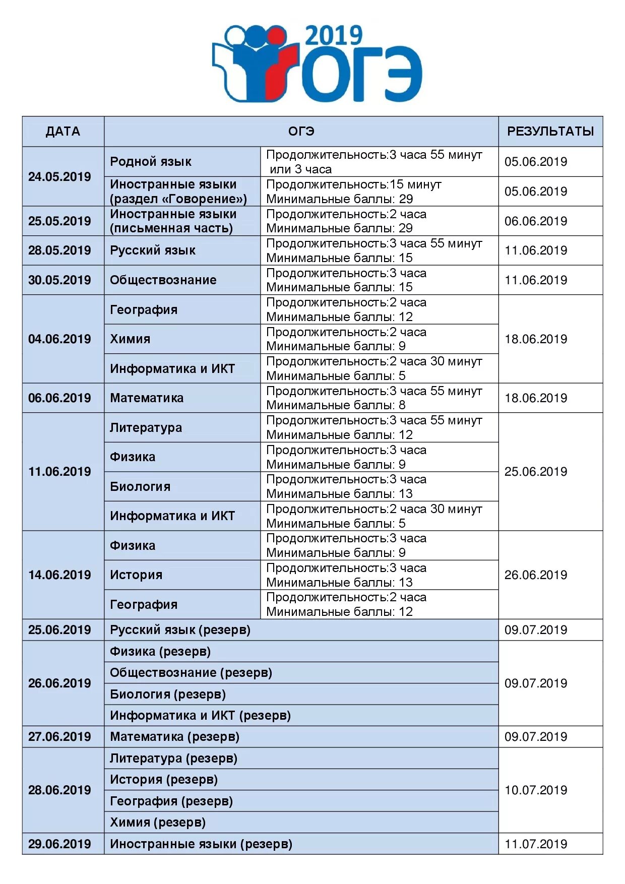 Расписание огэ 2024 москва. Расписание экзаменов ОГЭ. График экзаменов ОГЭ. Расписание ОГЭ. Расписание ОГЭ 2019.