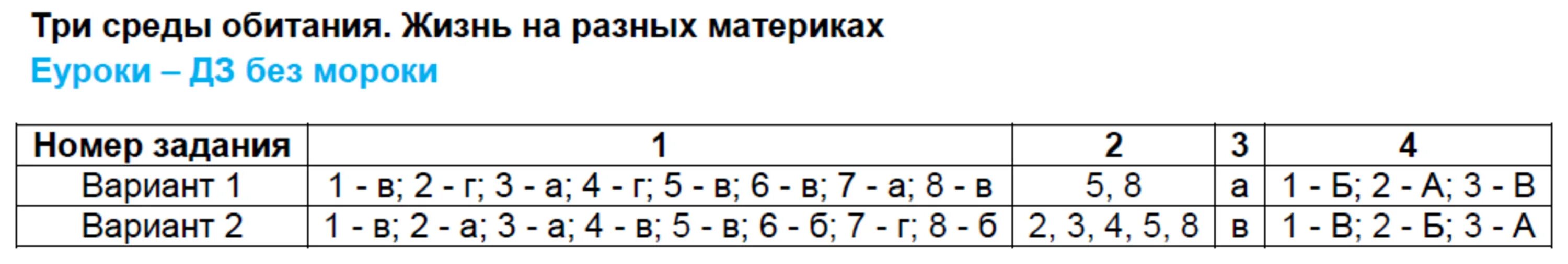 Тест биологии 5 6 класс. Таст по беологии 5 клас. Тест по биологии. Биология 5 класс тесты. Тест по биологии 5 класс с ответами.