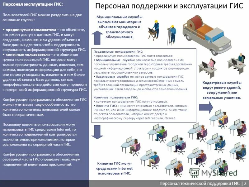 гис техподдержка. государственная информационная система о государственных платежах. гис жкх протоколы. система гис жкх. гис жкх.