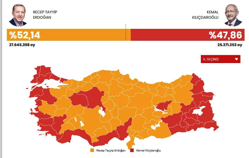 Выборы турции кто победит. Выборы в Турции 2023. Итоги выборов в Турции 2023. Население Турции 2023. Выборы в Турции 2023 два тура.