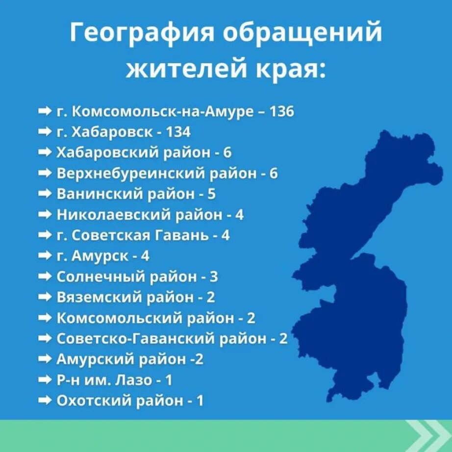 День Хабаровского края. Районы Хабаровского края. 20 Октября день рождения Хабаровского края. Районы Хабаровского края список.