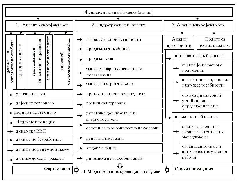 Методики анализа отрасли. Индикаторы фундаментального анализа фондового рынка. Фундаментальный финансовый анализ. Методы анализа рынка ценных бумаг. Фундаментальный анализ на рынке ценных бумаг.