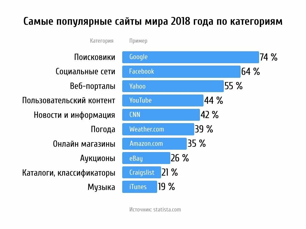 Включи самые распространенные