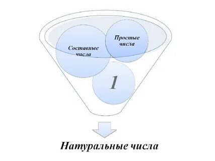 Цисло