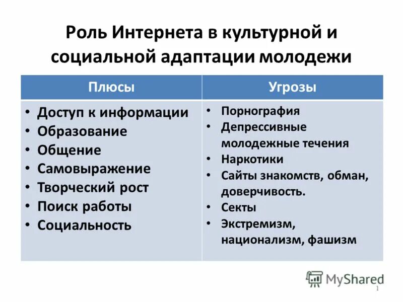 Плюсы интернета. Плюсы и минусы интернет общения. Плюсы и минусы интернета и социальных сетей. Плюсы и минусы информации в интернете.