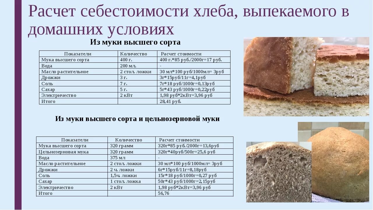 Температура готового теста. Себестоимость хлебобулочных изделий. Себестоимость производства хлеба. Затраты на хлебобулочные изделия. Калькуляция хлеба.