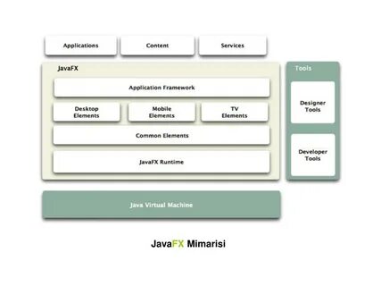 Runtime components