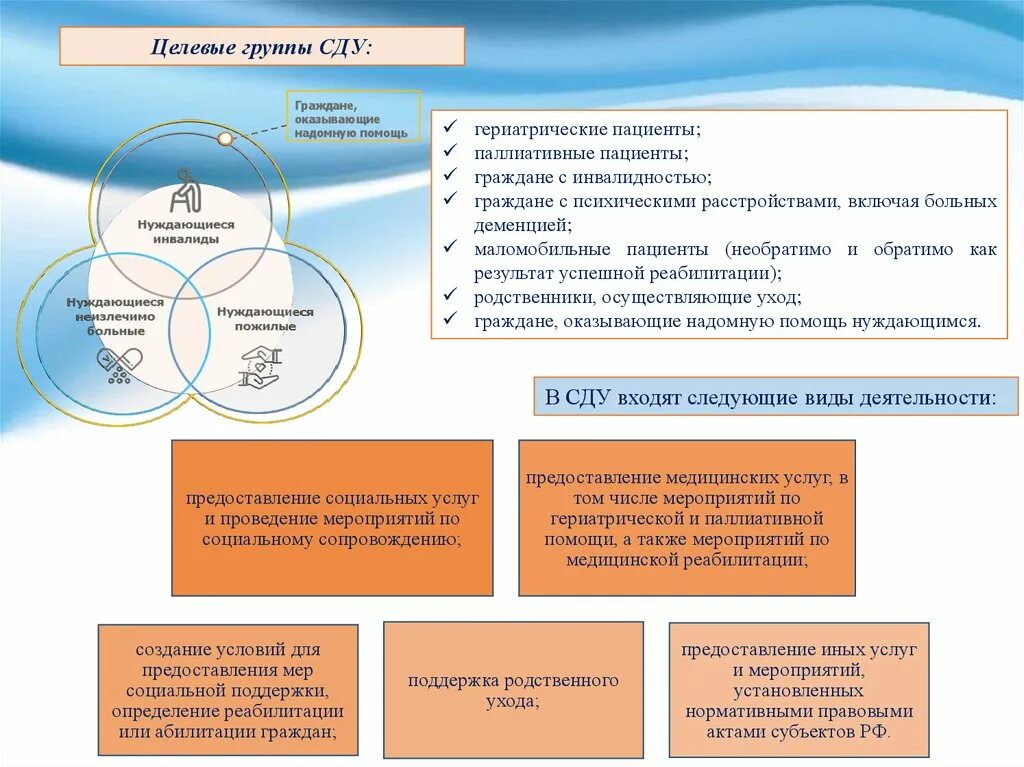 Система долговременного ухода. Элементы системы долговременного ухода. Формы системы долговременного ухода. Система долговременного ухода цели и задачи. Цель социальной поддержки населения