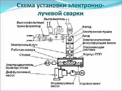 Радиальная установка