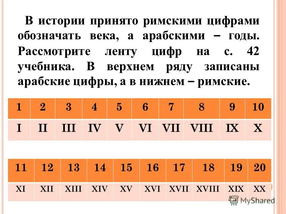 Перевод слова веко. Века римскими цифрами. Века таблица римскими цифрами. Века в истории в цифрах. Века арабскими цифрами.