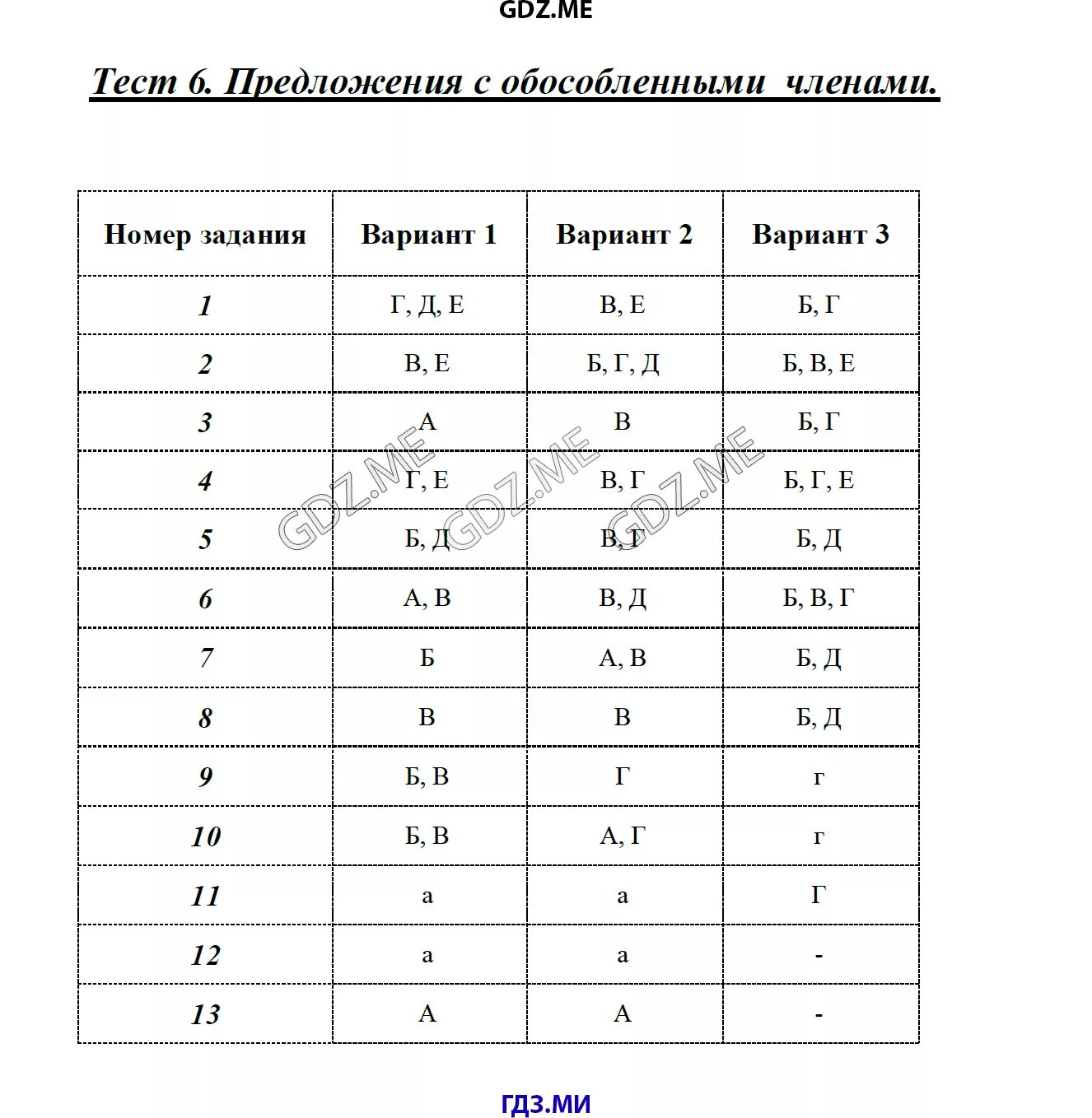 Тест обособленные обстоятельства 8 класс с ответами