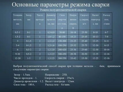 Сварочный ток для полуавтомата