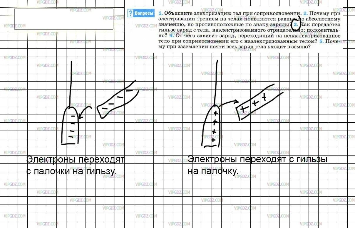 Правильное распределение зарядов при электризации трением. Как передается заряд. Как передается заряд гильзе с тела наэлектризованного положительно. Электризация при трении. Почему при электризации трением на телах.