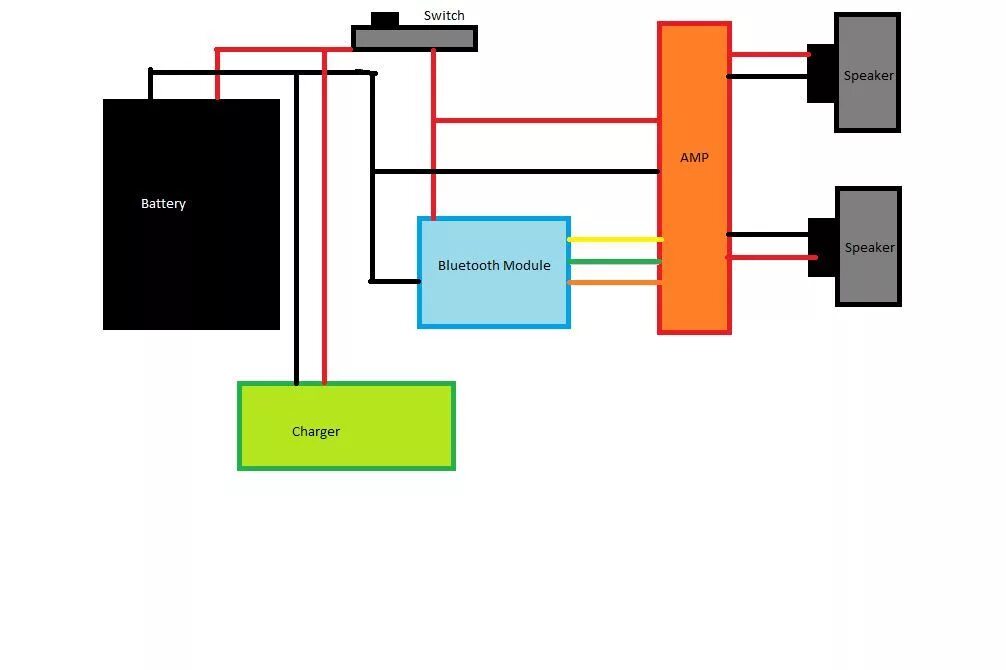 Как подключить 2 блютуз колонки. Схема подключения блютуз колонки. Структурная схема блютуз колонки. Схемы блютуз колонок из китайской комплектующих. Схема сборки блютуз колонки.