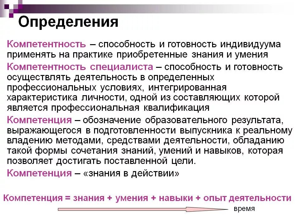 Знания умения навыки проф компетенции. Понятие профессиональной компетентности. Содержание понятия компетенция. Профессиональная компетенция определяется как. Обладать определенными компетенциями в