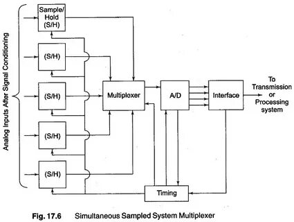 System pdf