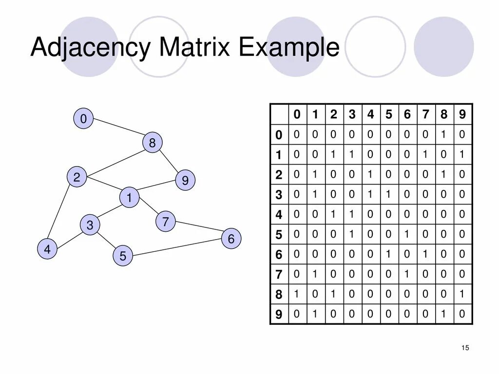 Adjacency matrix. Adjacency pairs. six angle adjacency matrix. adjacency map.