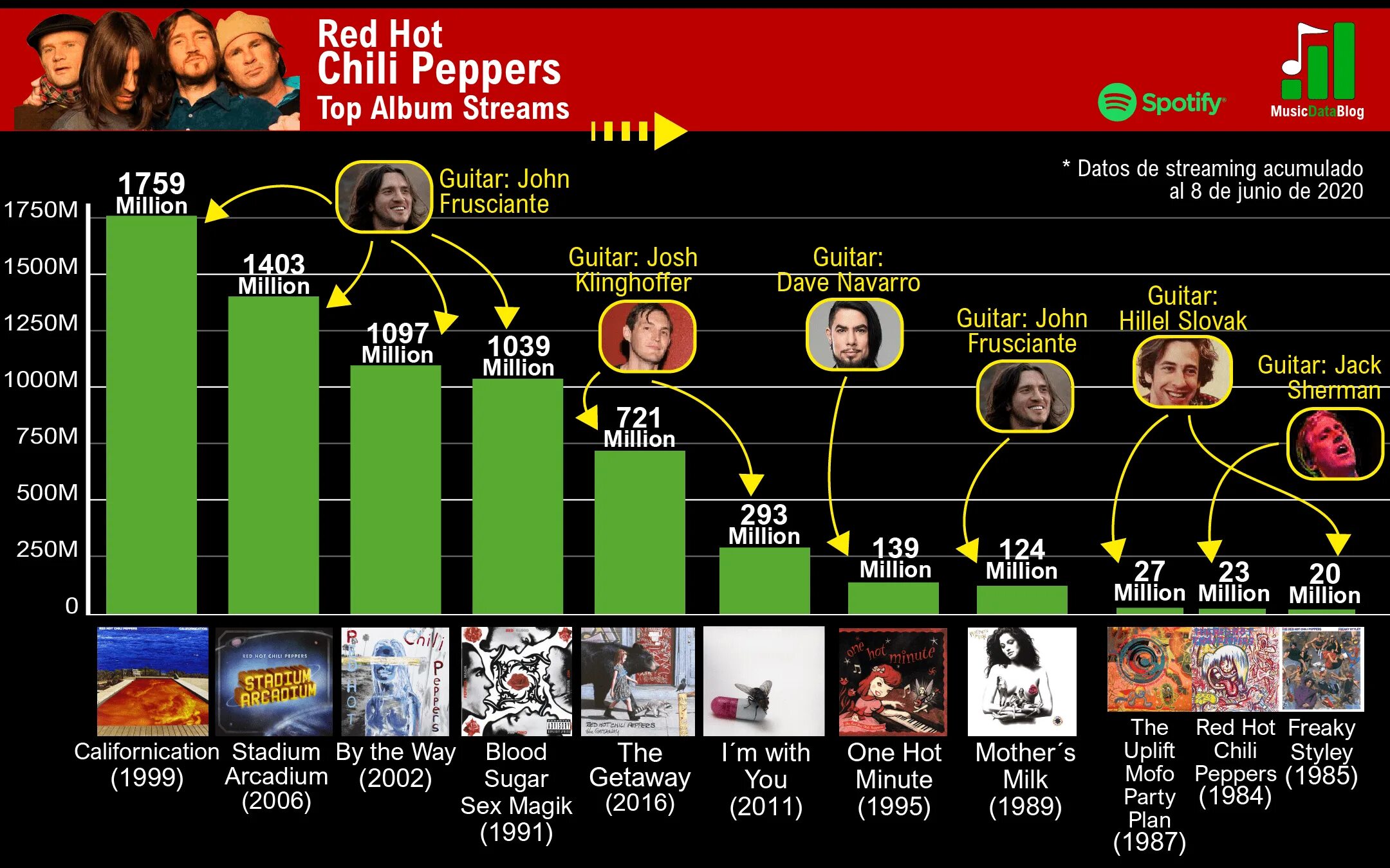 Перевод песни peppers. Red hot Chili Peppers albums. Red hot Chili Peppers статы. Red hot Chili Peppers - these are the ways. Red hot Chili Peppers Californication.