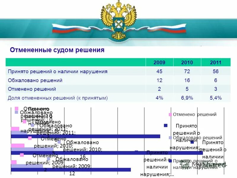 56. Тендерный аукцион в японии что это. Статистика рассмотрения гражданских дел. Антимонопольная политика государства 10 класс. Судебная практика нарушение антимонопольного законодательства.