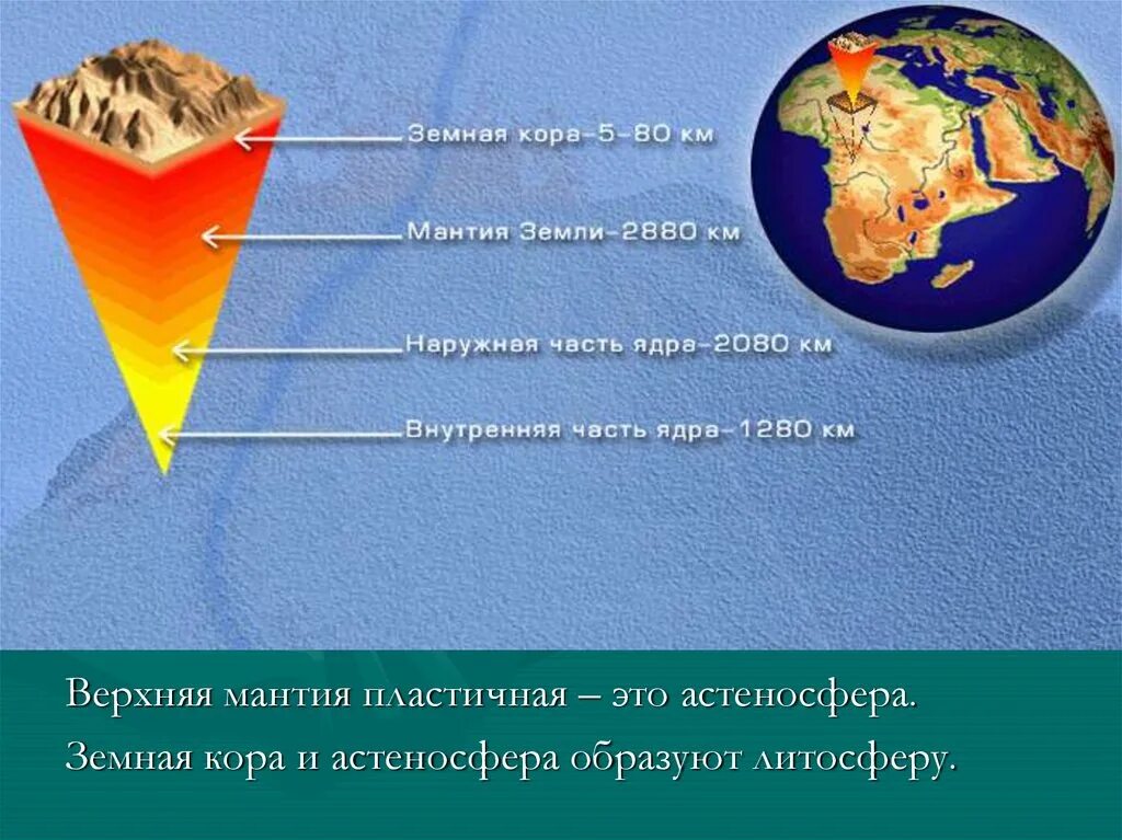 Температура ядра география 5 класс. Мантия земли литосфера.