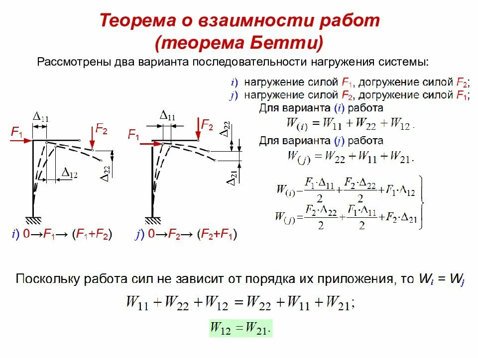 Принцип сопромата