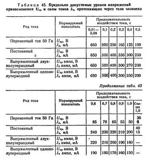 Напряжения в помещениях