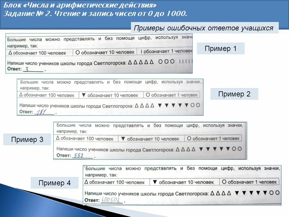 Алгоритм вычисления произведений трех чисел. Блок схема нахождения наибольшего числа из 3. Кратность блок схема. Какие ошибки могут допустить учащиеся при сложении чисел. Алгоритм сравнения трех чисел блок схема.