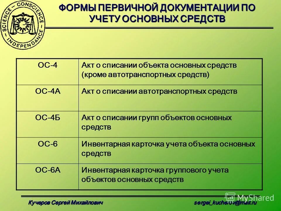 Учет основных средств россия. Первичные документы по учету основных средств. Документация по учету основных средств. Формы первичной документации для учета основных средств. Первичные документы для учета основных средств.