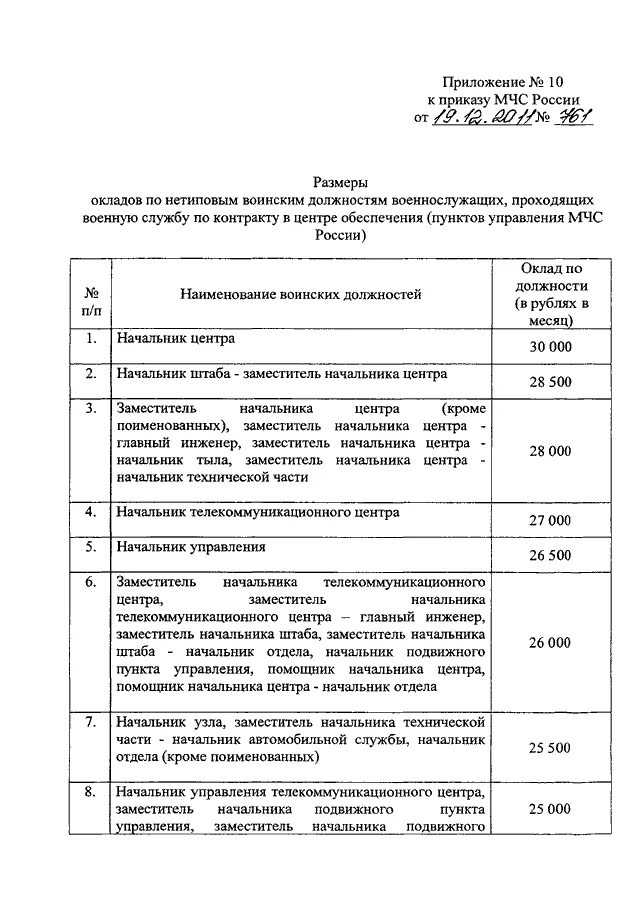 Приказ по ношению формы мчс. Приказ мчс 366. Основные приказы мчс. Приказ мчс 2021 года. Приказ мчс 366.