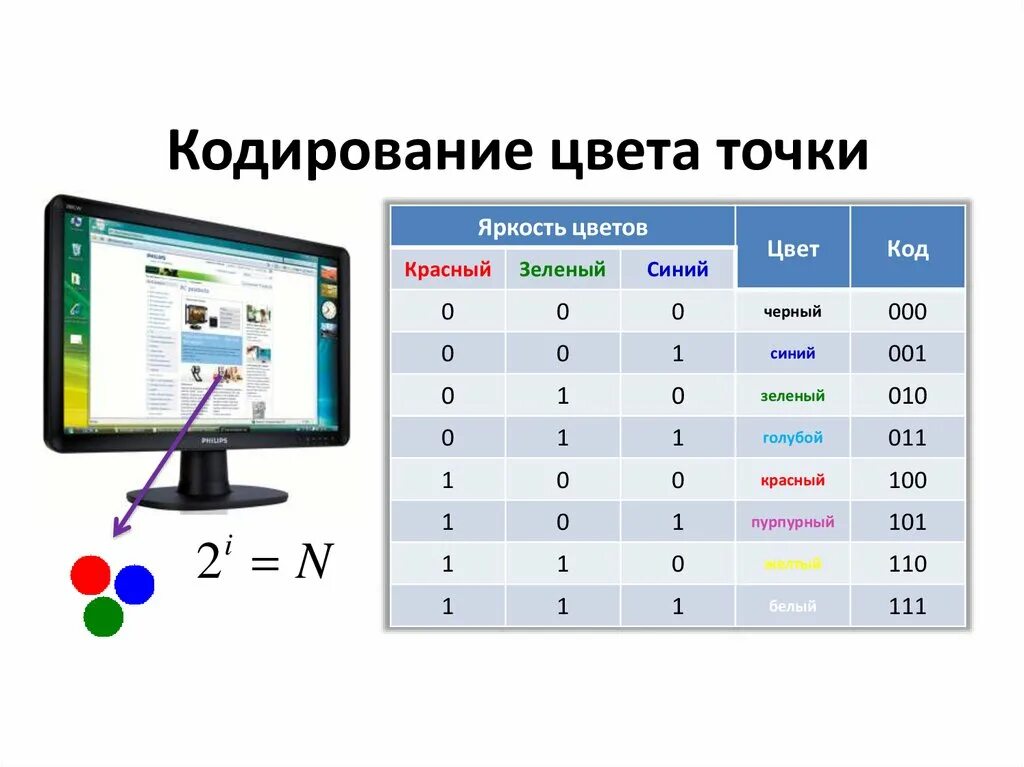 Информатика кодирование цветов. Кодирование цвета. Кодирование цвета точки. Способы кодирования цветов. Способы кодирования изображения.