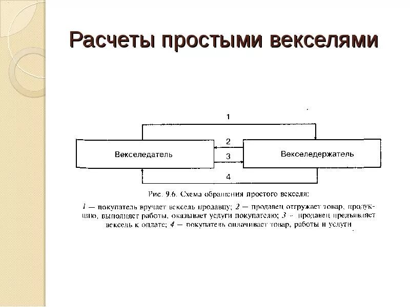 Использование векселей. Схема документооборота простого векселя. Вексельная форма расчетов схема. Схема переводного векселя. Схема документооборота при расчётах векселями.