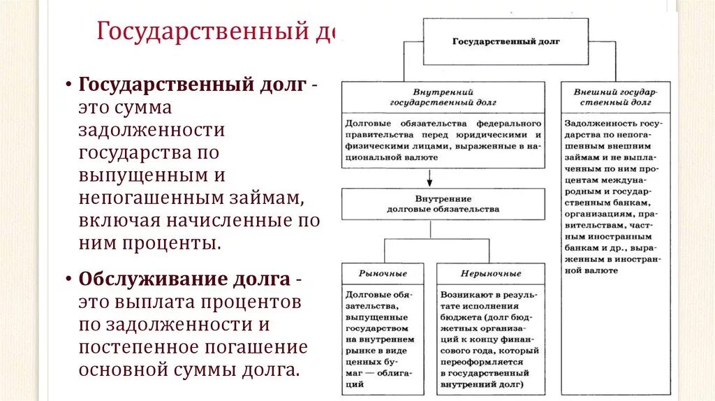 Что такое госдолг россии простыми словами. Государственный внешний долг и внутренний долг. Гос долг внутренний внешний. Государственный долг внутренний рыночные обязательства и. Государственный долг внутренний и внешний рыночные обязательства и.