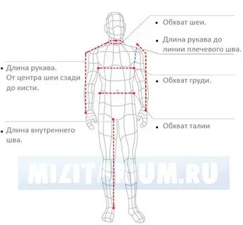Длина рукава мерки