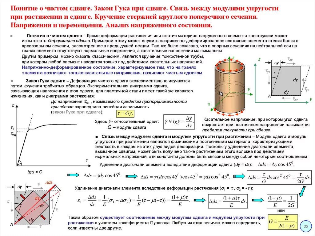 Снятие напряжений а также. Характеристики материала при чистом сдвиге. Стержень нагруженный осевой нагрузкой сопромат. Модуль упругости при сдвиге формула. Закон Гука при упругой малой деформации сдвига.