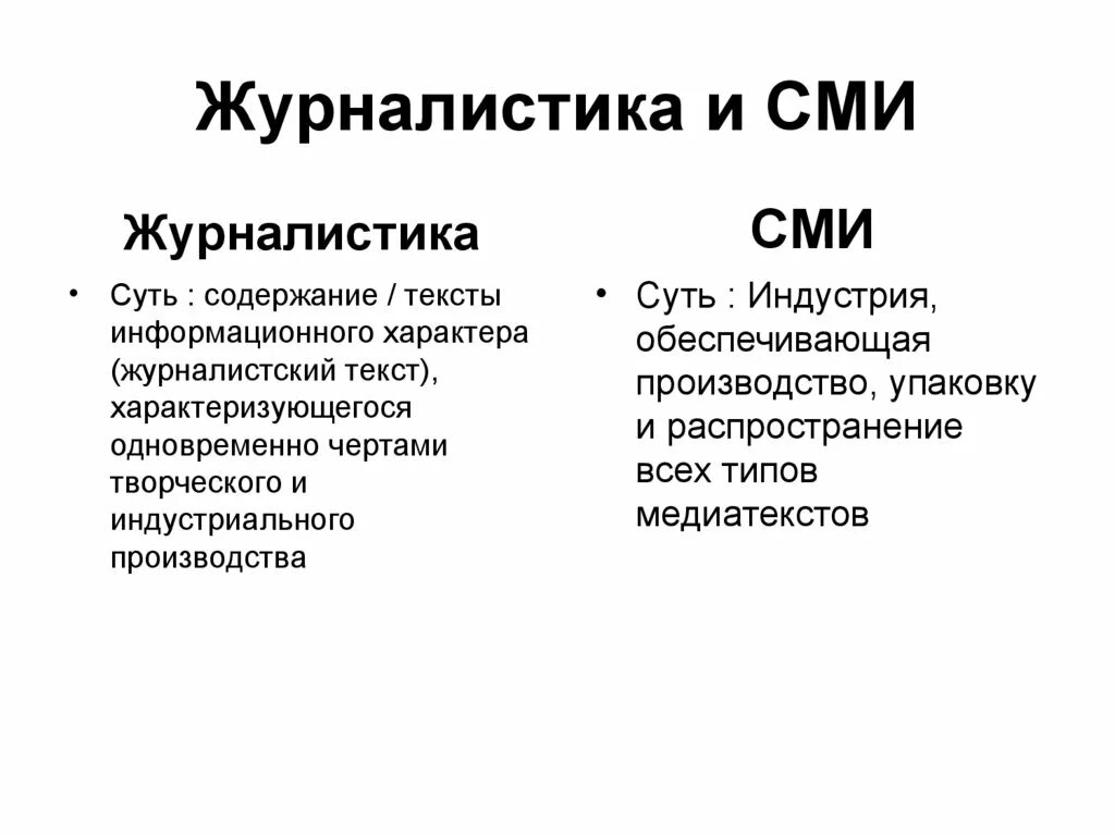 Определить сми не сми. Журналистика СМИ. Разновидности журналистов. СМИ И журналистика отличия. Виды журналистики.