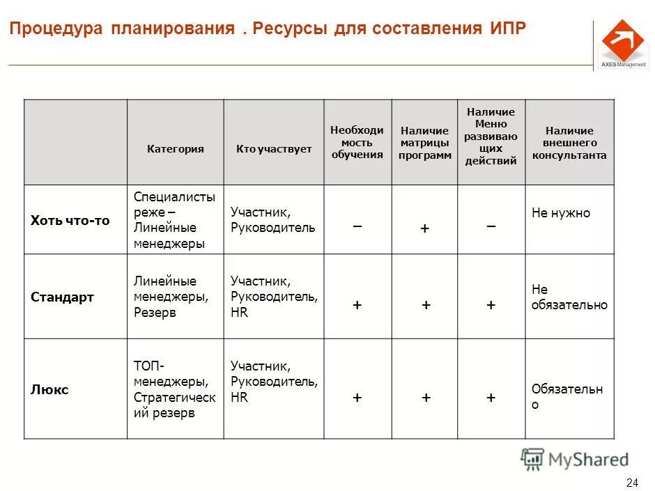 Ипр ребенка. Индивидуальный план медицинской реабилитации. Учет ипр. Индивидуальный план развития ипр сотрудника. Индивидуальная реабилитационная программа инвалида.