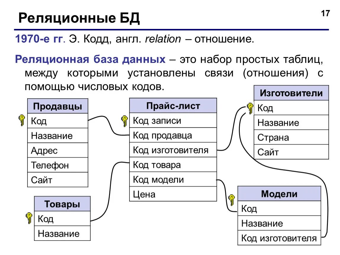 База данных синоним