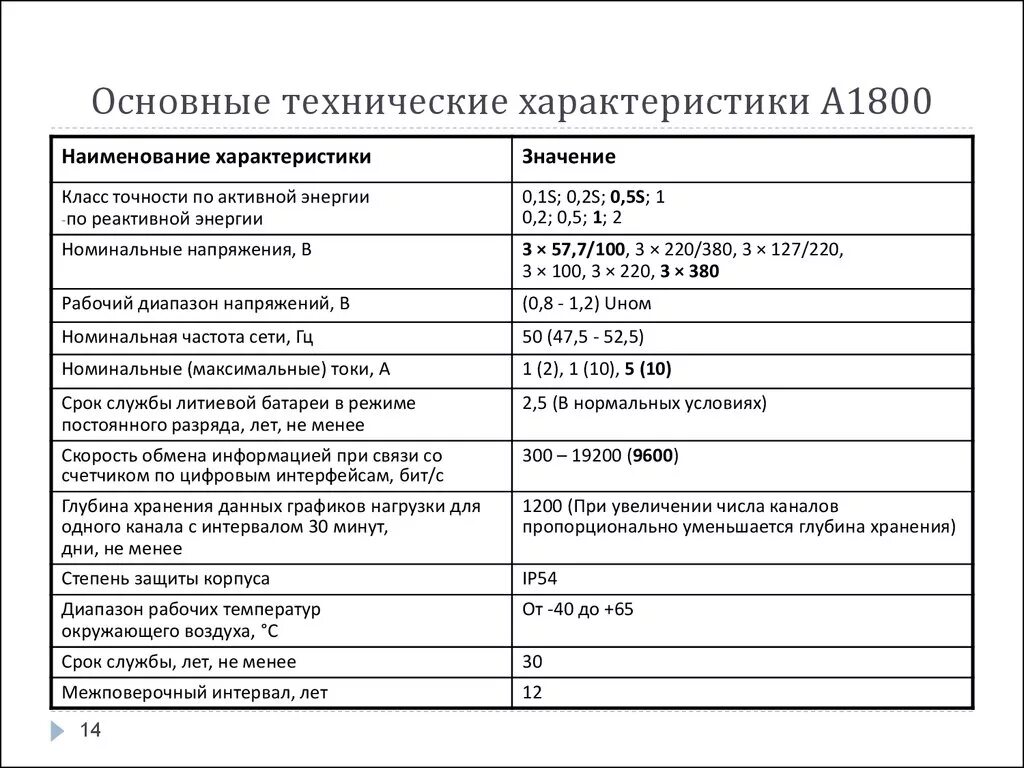 Основные технические данные. Основные технические характеристики оборудования. Ключевые технические характеристики корпуса. Эпирекс 1600а технические характеристики pdf. A03 характеристики.