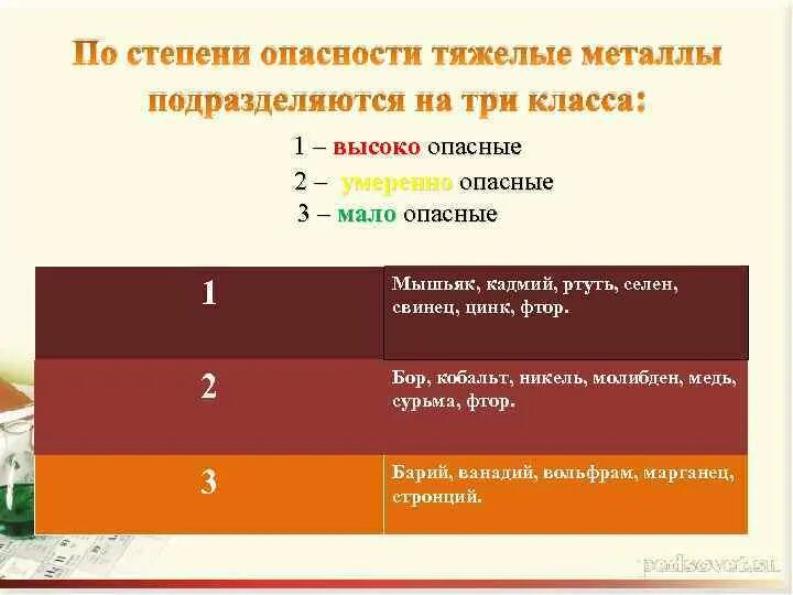 Класс опасности тяжелых металлов. Металлы первого класса опасности. Элементы первого класса опасности. Классификация тяжелых металлов. Опаснее какая степень